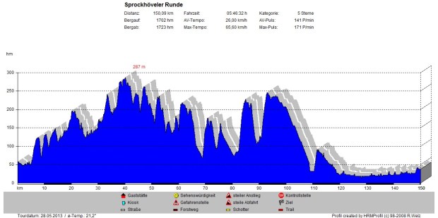 Durch´s Niederbergische